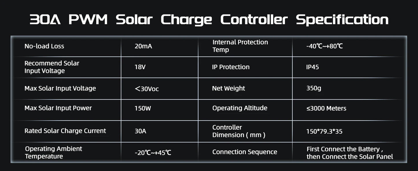 30A Solar Charge Controller 12V 24V, Bateria Power PWM Intelligent Plug and Play Portable Solar Regulator, LCD Display