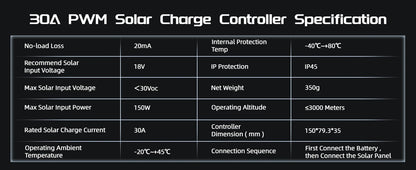 30A Solar Charge Controller 12V24V PWM Built-in BTAPP Control,Bateria Power Intelligent Plug and Play Portable Max PV 900W 55Voc
