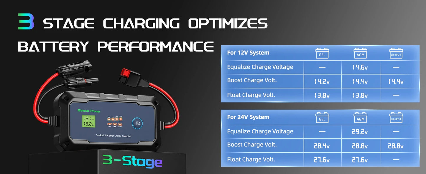30A Solar Charge Controller 12V 24V, Bateria Power PWM Intelligent Plug and Play Portable Solar Regulator, LCD Display