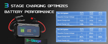 30A Solar Charge Controller 12V 24V, Bateria Power PWM Intelligent Plug and Play Portable Solar Regulator, LCD Display