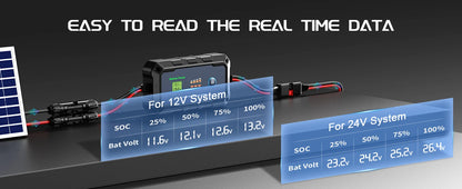 30A Solar Charge Controller 12V 24V, Bateria Power PWM Intelligent Plug and Play Portable Solar Regulator, LCD Display