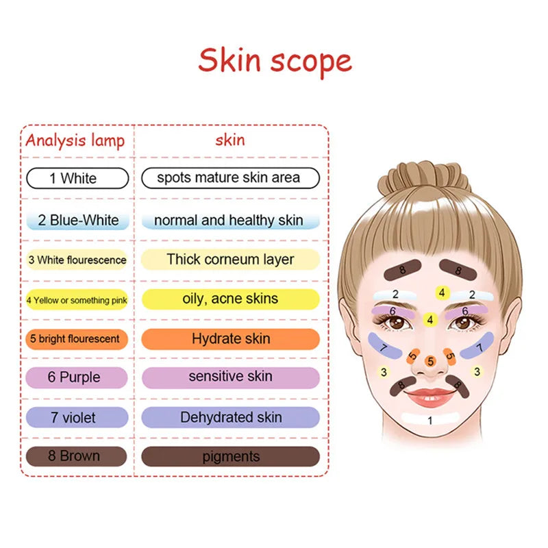 Professional Lamp Skin UV Analyzer Wood Lamp Facial Skin Test Machine Beauty Machines Facial Skin Diagnostic Device