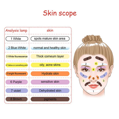 Professional Lamp Skin UV Analyzer Wood Lamp Facial Skin Test Machine Beauty Machines Facial Skin Diagnostic Device
