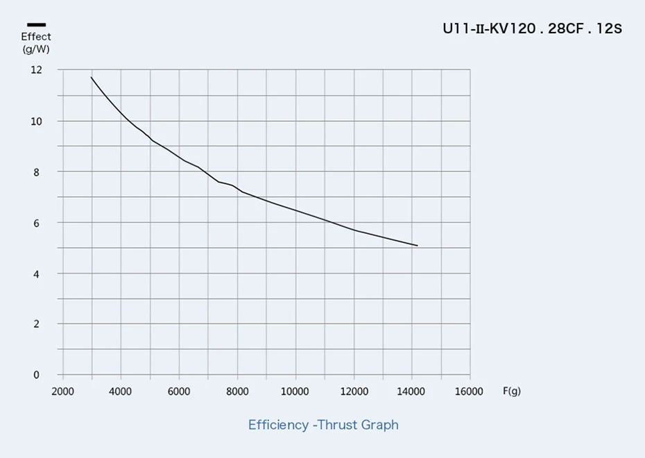 T-MOTOR U11 II KV120 UAV Motor with 14.16kg Max Thrust Brushless Motor for Heavy Lift Payload Drone Uav Vtol DIY Parts
