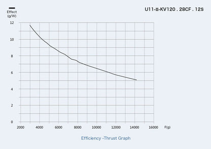 T-MOTOR U11 II KV120 UAV Motor with 14.16kg Max Thrust Brushless Motor for Heavy Lift Payload Drone Uav Vtol DIY Parts