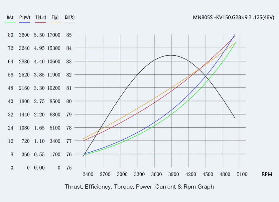 T-MOTOR MN805-S IP45 Multirotor Fixed Wing UAV Motor KV120/KV150/KV170 Brushless Motor Thrust 16KG For Heavy Multicoptor Drone