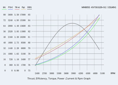 T-MOTOR MN805-S IP45 Multirotor Fixed Wing UAV Motor KV120/KV150/KV170 Brushless Motor Thrust 16KG For Heavy Multicoptor Drone