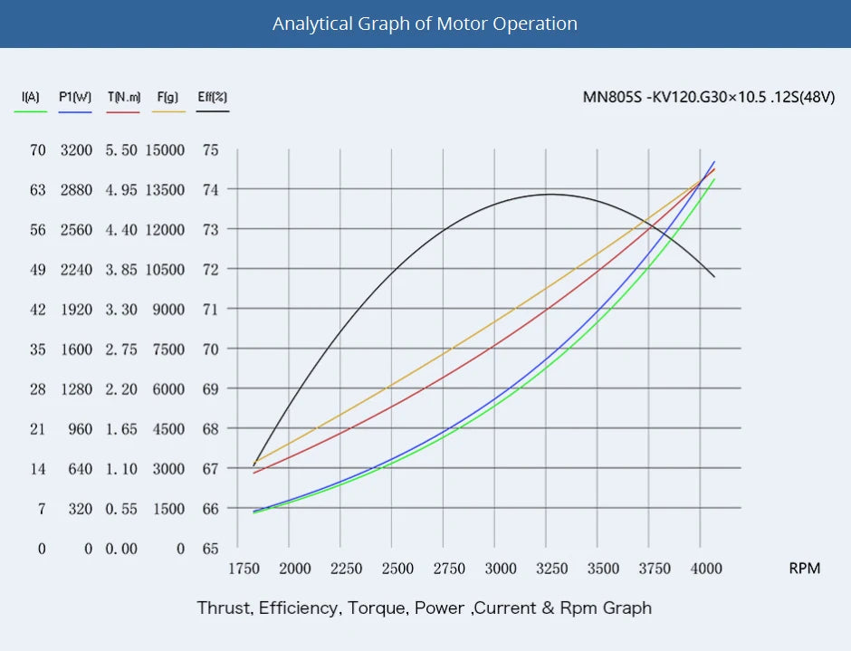 T-MOTOR MN805-S IP45 Multirotor Fixed Wing UAV Motor KV120/KV150/KV170 Brushless Motor Thrust 16KG For Heavy Multicoptor Drone