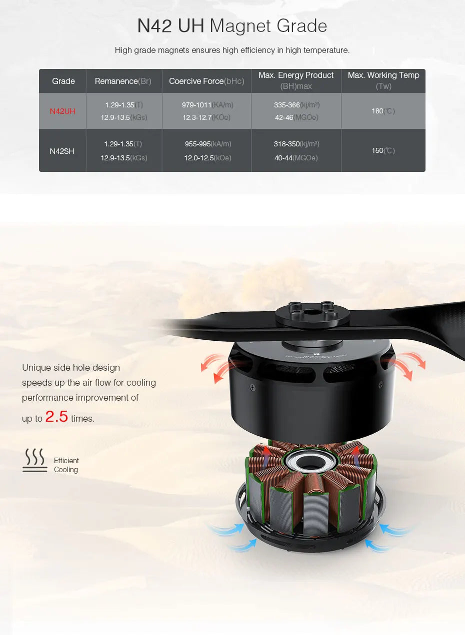 T-MOTOR U11 II KV120 UAV Motor with 14.16kg Max Thrust Brushless Motor for Heavy Lift Payload Drone Uav Vtol DIY Parts