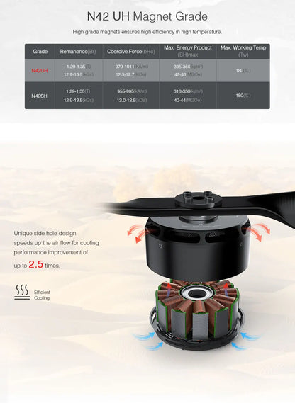 T-MOTOR U11 II KV120 UAV Motor with 14.16kg Max Thrust Brushless Motor for Heavy Lift Payload Drone Uav Vtol DIY Parts