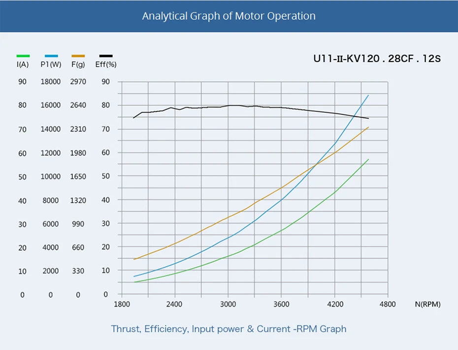 T-MOTOR U11 II KV120 UAV Motor with 14.16kg Max Thrust Brushless Motor for Heavy Lift Payload Drone Uav Vtol DIY Parts