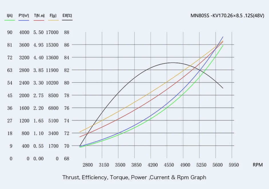 T-MOTOR MN805-S IP45 Multirotor Fixed Wing UAV Motor KV120/KV150/KV170 Brushless Motor Thrust 16KG For Heavy Multicoptor Drone