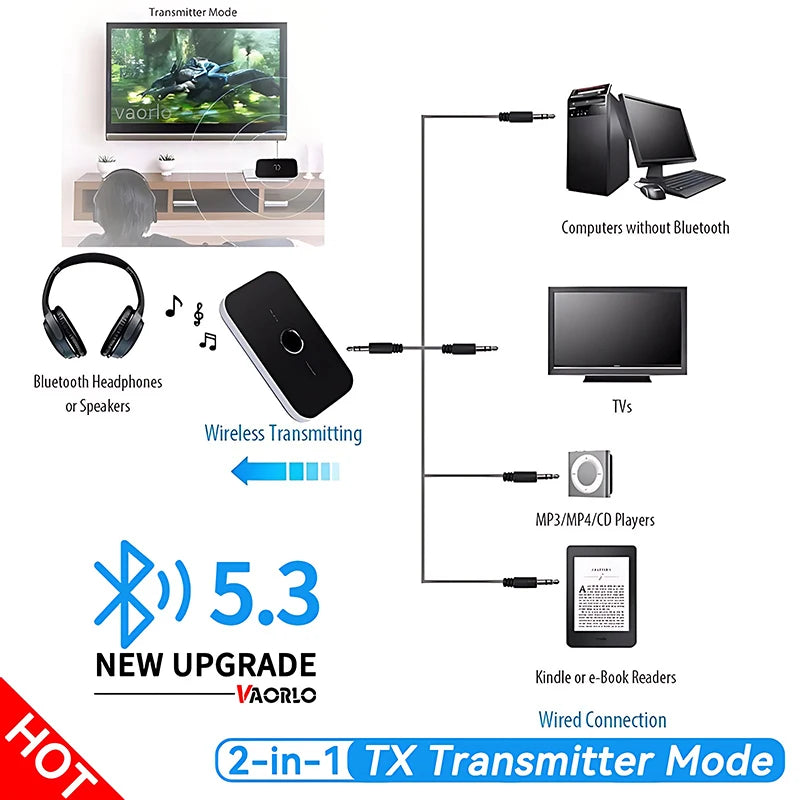 Upgrade B6 2in1 Bluetooth 5.3 Audio Receiver Transmitter 3.5mm AUX+RCA Built-in Battery Wireless Adapter For Car PC TV Headphone