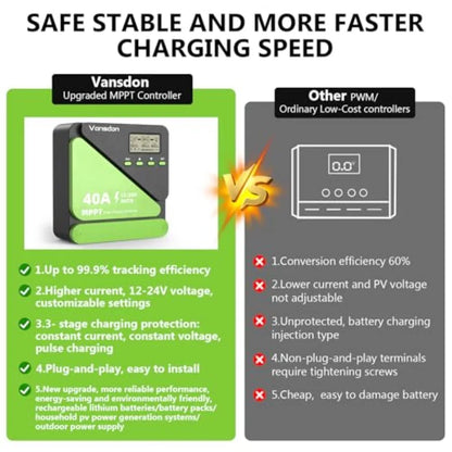40A Solar Charge Controller 12V/24V MPPT Solar Charge Controller, Adjustable LCD with Timer, Dual USB Ports, for RV, Boat, Cabi