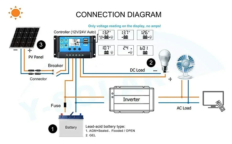 Solar Charge Controller 12V/24V PWM 10A- 100A with Adjustable LCD Display Timer Setting EESBAO