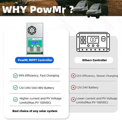 PowMr MPPT 60A Solar Charge Controller 12V 24V 36V 48V Auto Max PV 160VDC For Lead Acid Lithium Battery