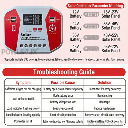 POWLSOJX Solar Charge Controller 30A 40A 60A 80A 100A 12V 24V 48V Auto PV Regulator with LCD Display 4 USB for Lead Acid Li
