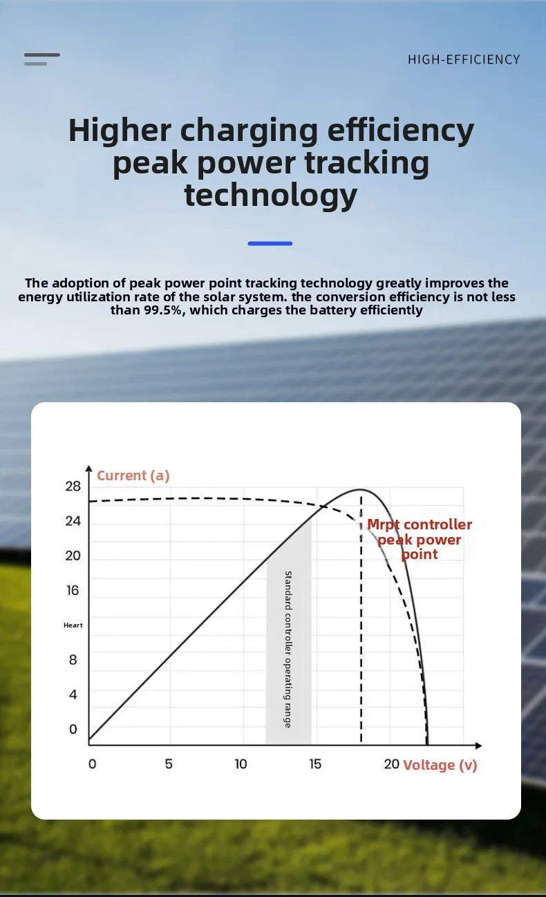 MPPT Solar Charge Controller 10A20A30A40A50A60A Smart LCD Charging 12V24V Auto Photovoltaic Controller Bluetooth
