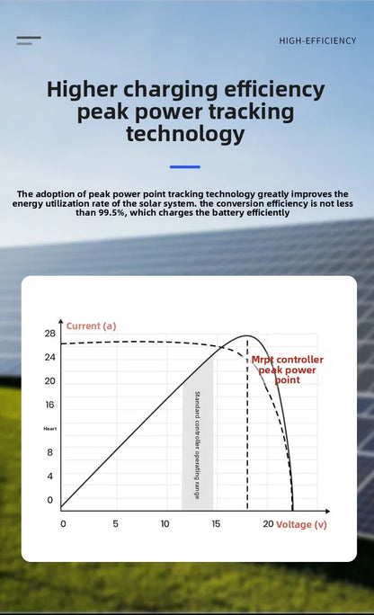 MPPT Solar Charge Controller 10A20A30A40A50A60A Smart LCD Charging 12V24V Auto Photovoltaic Controller Bluetooth