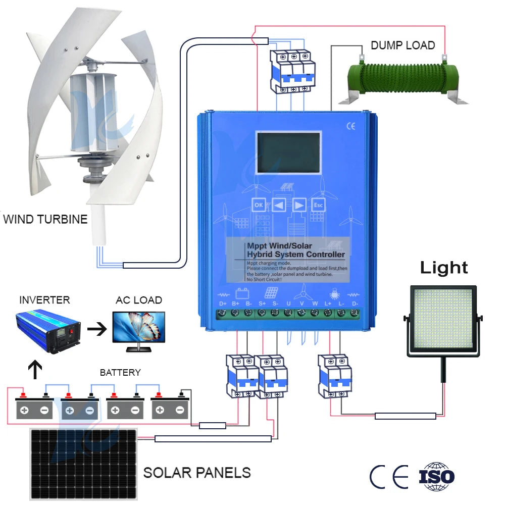 5KW 10KW 15KW 20KW MPPT Wind Solar Charge Controller 5000W 12V 24V 48V Volts Hybrid Regulator for Wind Turbine Windmill Battery