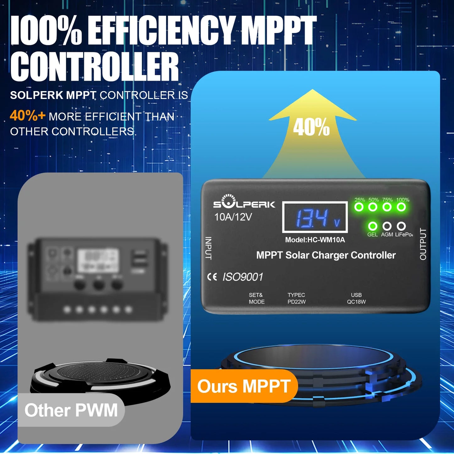 MPPT 10A 12V Solar Charge Controller with LCD Display, Solar Panel Charge Controller with Type-C and USB Output for Solar Panel