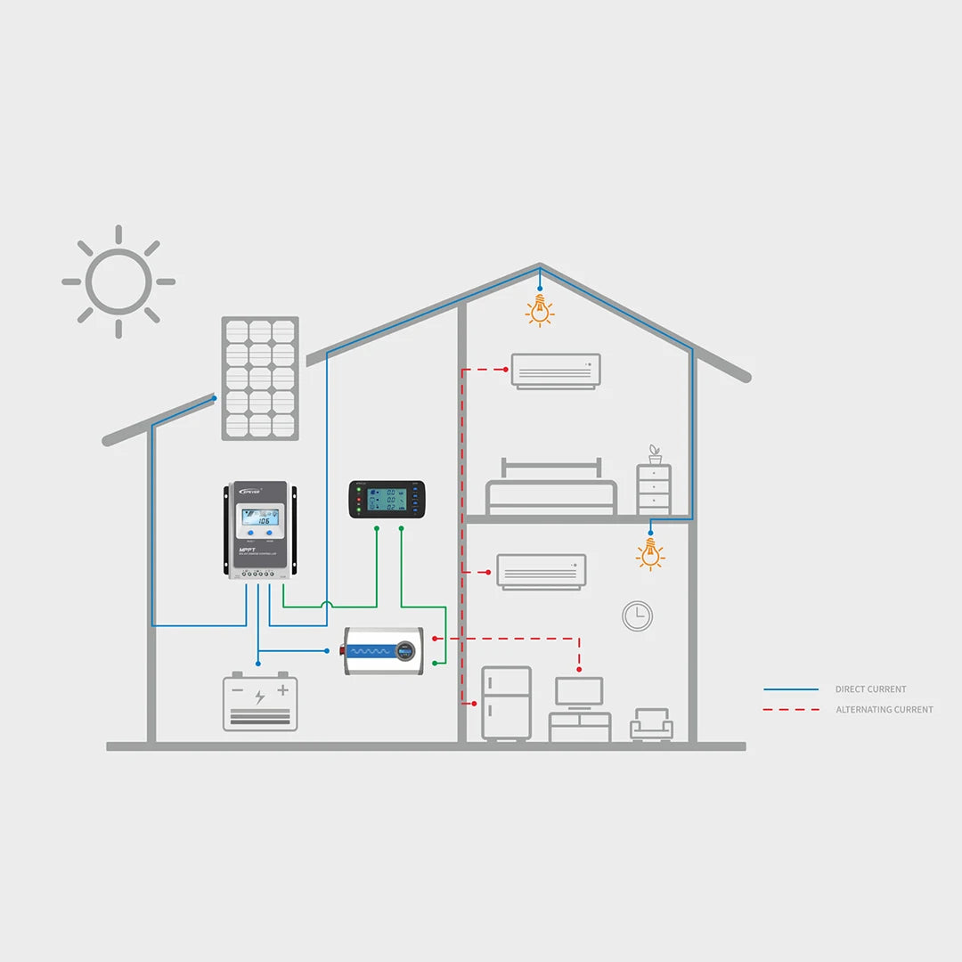 EPEVER Tracer3210AN G3 With Accessories 30A Solar Charge Controller Battery Voltage Max Solar Panel 100V MPPT Controller