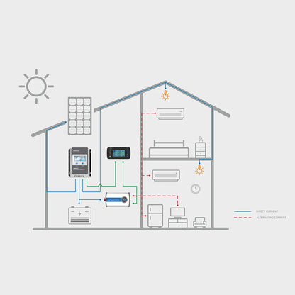 EPEVER Tracer3210AN G3 With Accessories 30A Solar Charge Controller Battery Voltage Max Solar Panel 100V MPPT Controller
