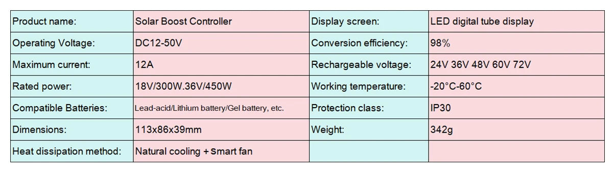 450W MPPT Booster Solar Controller 12V~50V  Step-up Charging For 24V36V48V60V72V LiFePO4 Lithium Lead-acid Gel Battery