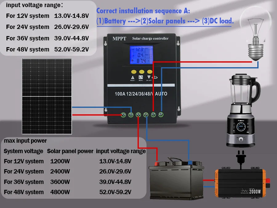 POWLSOJX MPPT 100A 80A 60A Solar Charge Controller 12V 24V 36V 48V Solar Panel Lead Acid/Lithium Battery Regulator Dual USB