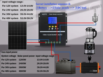 POWLSOJX MPPT 100A 80A 60A Solar Charge Controller 12V 24V 36V 48V Solar Panel Lead Acid/Lithium Battery Regulator Dual USB