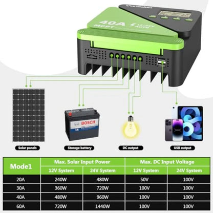 40A Solar Charge Controller 12V/24V MPPT Solar Charge Controller, Adjustable LCD with Timer, Dual USB Ports, for RV, Boat, Cabi
