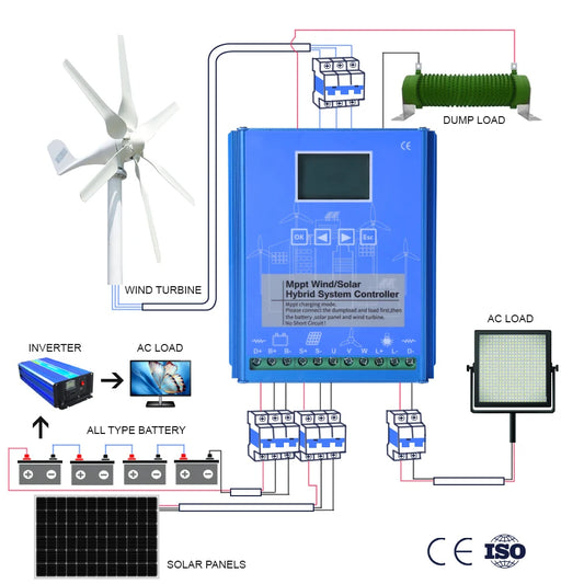5KW 10KW 15KW 20KW MPPT Wind Solar Charge Controller 5000W 12V 24V 48V Volts Hybrid Regulator for Wind Turbine Windmill Battery