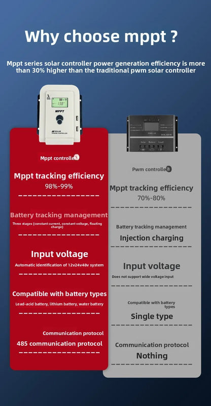 MPPT Solar Charge Controller 10A20A30A40A50A60A Smart LCD Charging 12V24V Auto Photovoltaic Controller Bluetooth