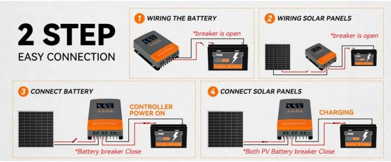 PowMr MPPT 25A 35A 45A Solar Charge Controller 12V 24V Auto Multi-Battery Compatibility & Protection Max PV 100V for Solar Home