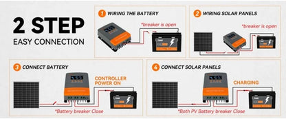 PowMr MPPT 25A 35A 45A Solar Charge Controller 12V 24V Auto Multi-Battery Compatibility & Protection Max PV 100V for Solar Home