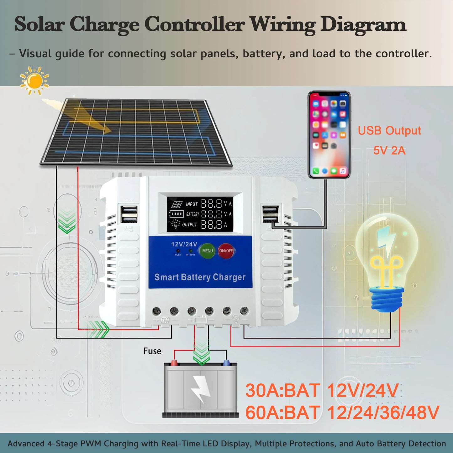 60A Smart Solar Charge Controller 12V/24V/36V/48V Auto,PWM 3-Stage Charging,LCD Display,for Lead-Acid/AGM/Gel/Li-ion/LiFePO4