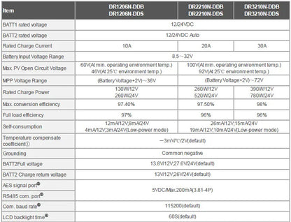 EPEVER DR3210N-DDS 30A MPPT Solar Charge Controller Battery Voltage 12V 24V Max PV Input 100V
