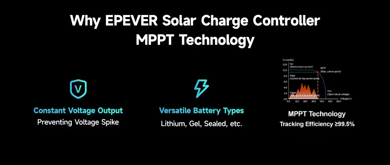 EPEVER 10/20/30/40A MPPT Solar Controller 12V 24V 48V XTRANG 60/100/150V PV Panel Support Lithium/No Battery
