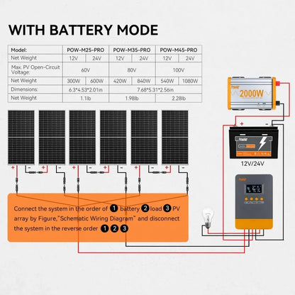 PowMr MPPT 25A 35A 45A Solar Charge Controller 12V 24V Auto Multi-Battery Compatibility & Protection Max PV 100V for Solar Home