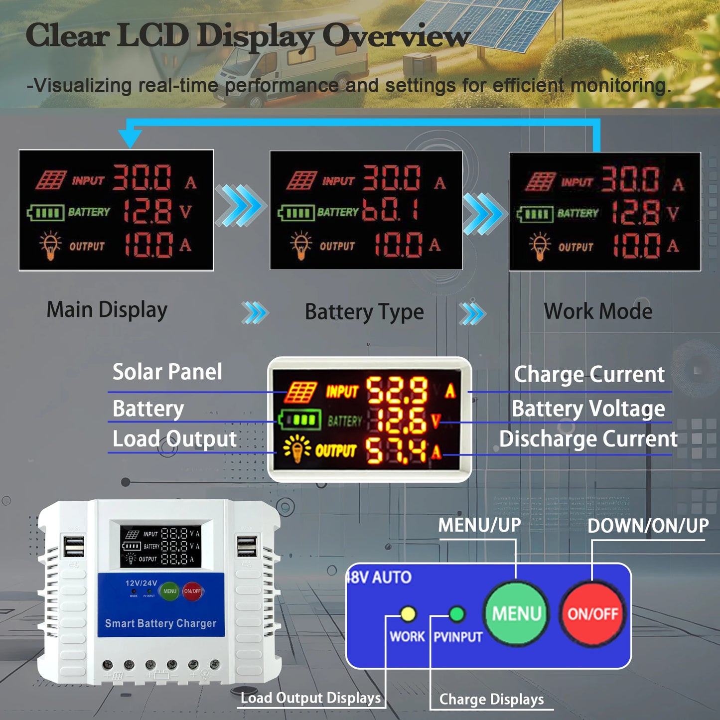 60A Smart Solar Charge Controller 12V/24V/36V/48V Auto,PWM 3-Stage Charging,LCD Display,for Lead-Acid/AGM/Gel/Li-ion/LiFePO4