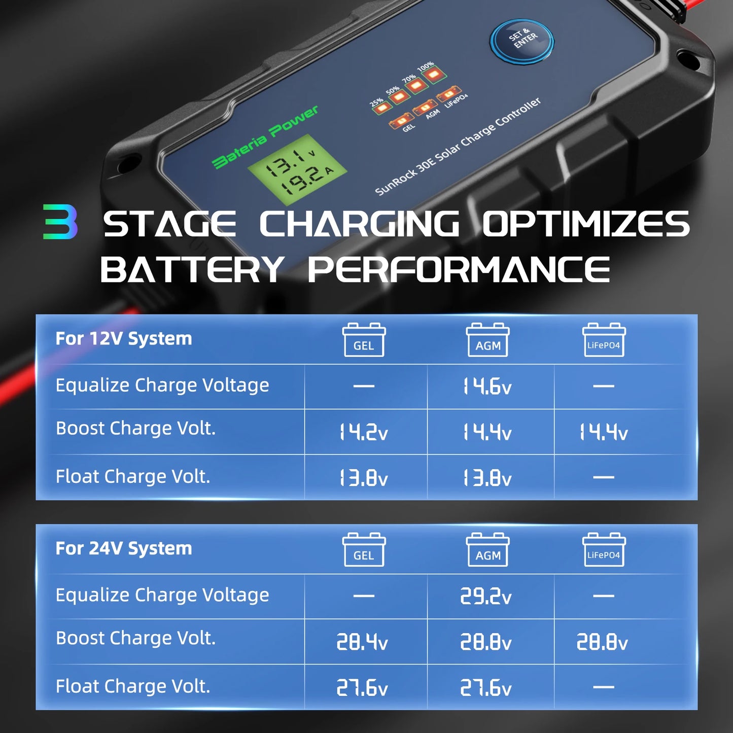 30A Solar Charge Controller 12V24V PWM Built-in BTAPP Control,Bateria Power Intelligent Plug and Play Portable Max PV 900W 55Voc