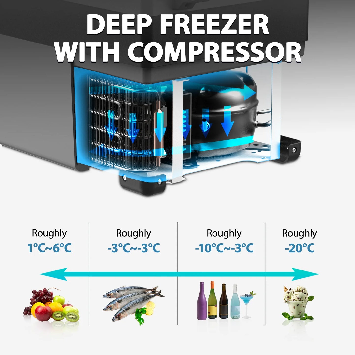Alpicool T50 Dual Temperature Control 12 Volt Refrigerator 53 Quart Portable Car Fridge Freezer (-4°F~68°F) for Truck, RV, Boat