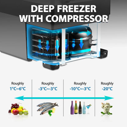 Alpicool T50 Dual Temperature Control 12 Volt Refrigerator 53 Quart Portable Car Fridge Freezer (-4°F~68°F) for Truck, RV, Boat