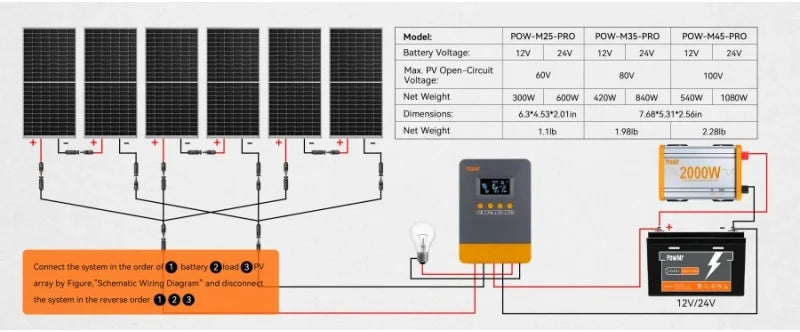 PowMr MPPT 25A 35A 45A Solar Charge Controller 12V 24V Auto Multi-Battery Compatibility & Protection Max PV 100V for Solar Home
