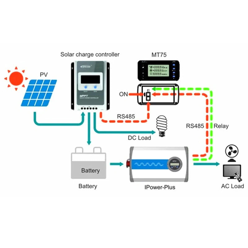 EPEVER Tracer3210AN G3 With Accessories 30A Solar Charge Controller Battery Voltage Max Solar Panel 100V MPPT Controller