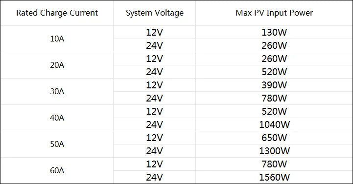 MPPT Solar Charge Controller 10A20A30A40A50A60A Smart LCD Charging 12V24V Auto Photovoltaic Controller Bluetooth