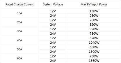 MPPT Solar Charge Controller 10A20A30A40A50A60A Smart LCD Charging 12V24V Auto Photovoltaic Controller Bluetooth