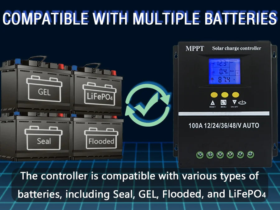 POWLSOJX MPPT 100A 80A 60A Solar Charge Controller 12V 24V 36V 48V Solar Panel Lead Acid/Lithium Battery Regulator Dual USB