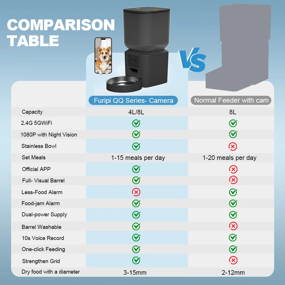 8L Automatic Cat Feeder With 1080p Camera Video 5G WiFi Cat Food Dispenser Pet Smart Voice Recorder Tuya APP Pet Auto Feeder