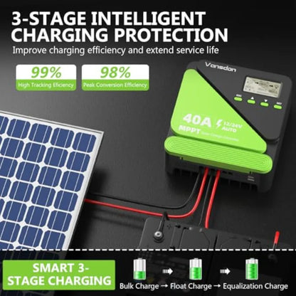 40A Solar Charge Controller 12V/24V MPPT Solar Charge Controller, Adjustable LCD with Timer, Dual USB Ports, for RV, Boat, Cabi